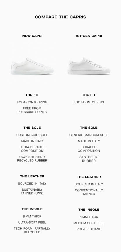 Capri (1st Gen) in Triple White